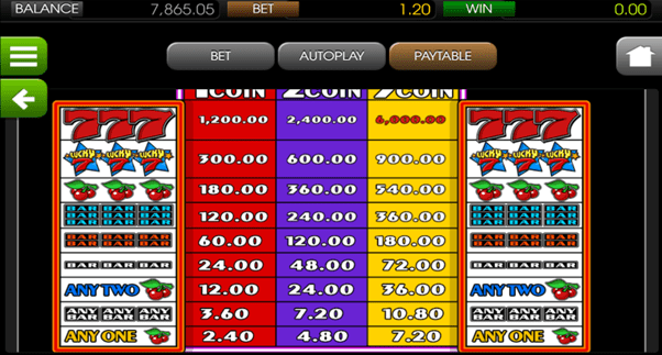 Giao diện bảng tiền thưởng trong trò chơi Lucky7 tại sòng bạc 8xbet.